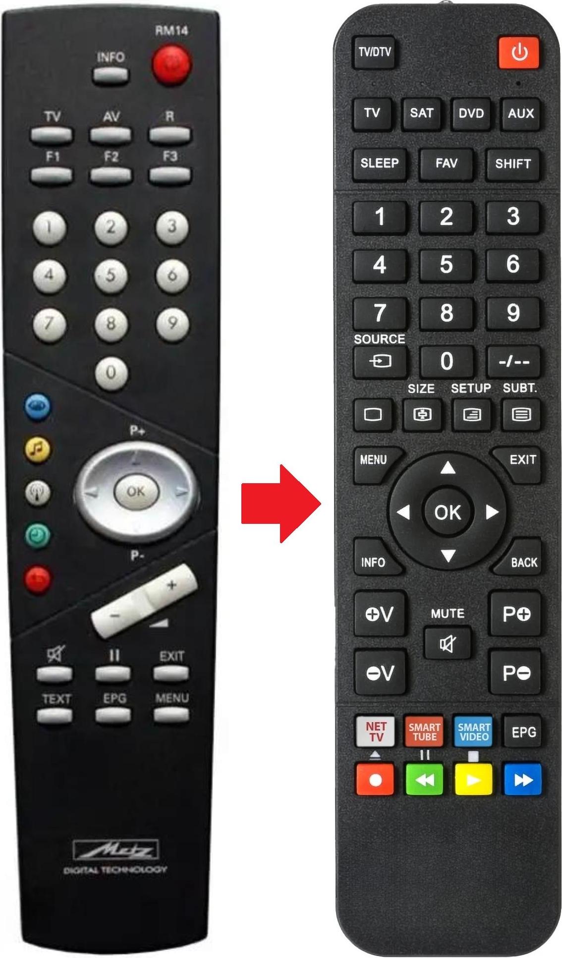 ARKAIA Fernbedienung passend für METZ MILOSML26TP10 | MILOSML32TP10 MILOSML26TP10 | MILOSML32TP10 | MILOSS32TM23