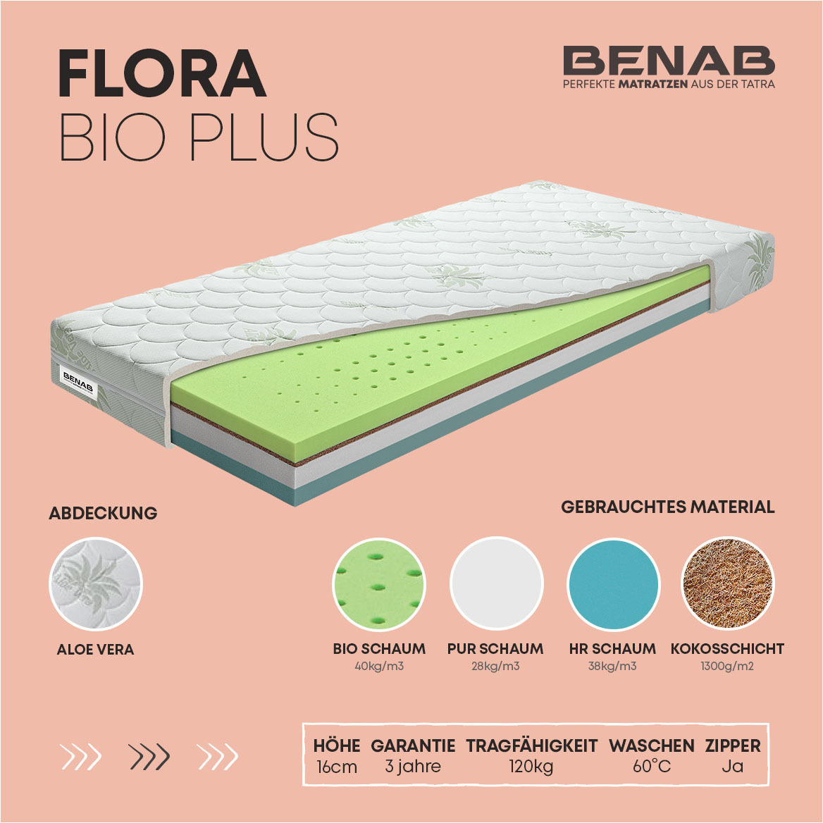 Kaltschaummatratze Benab Flora Bio Plus Matratze 90 x 195 cm H3 / H4 hart 16 cm hohe Kaltschaummatratzen, Aloe Vera, PUR Schaum, HR Schaum, BIO Schaum, Kokosschicht, 7 Zonen, Partnermatratze, Hot Melt,