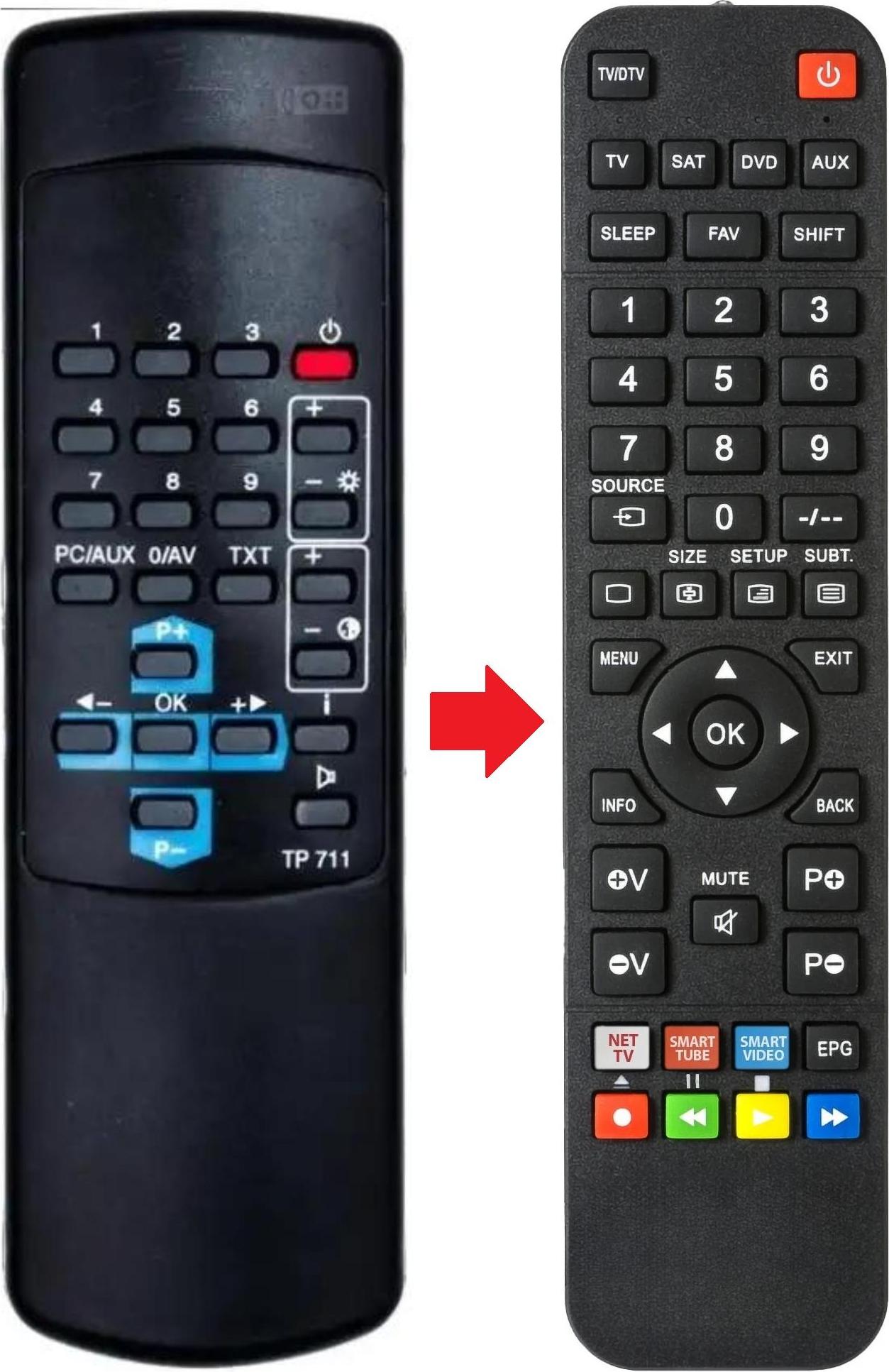 ARKAIA Fernbedienung geeignet für NECKERMANN TP711