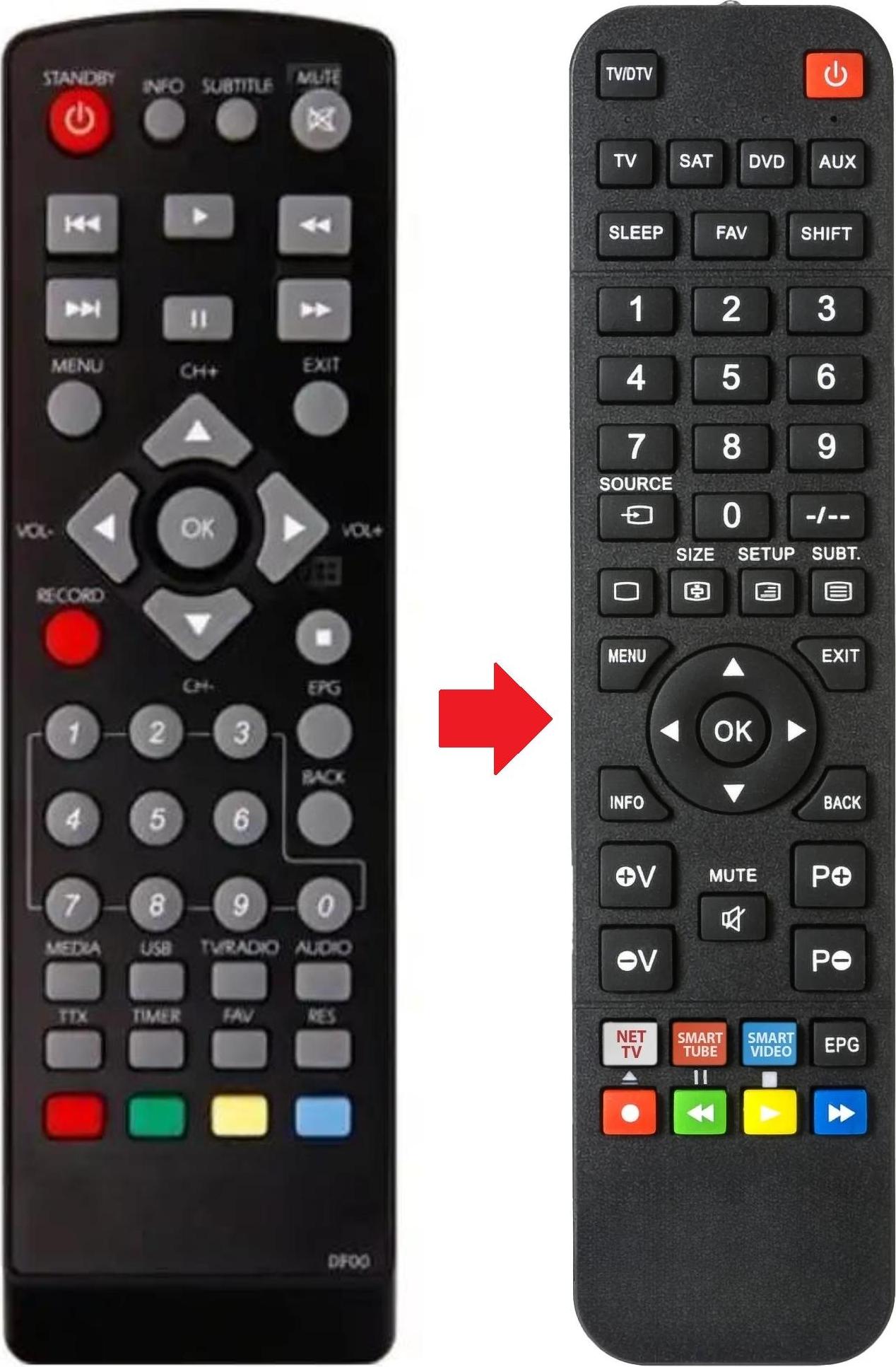 ARKAIA Fernbedienung geeignet für GIGATV M450T