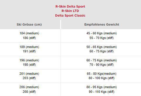 Rossignol Delta Sport R-Skin inkl. Bindung Langlaufski Klassisch Fellski weiß NEU 201