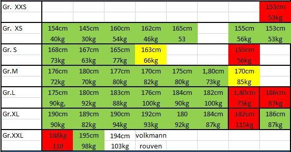 Schwimmanzug, Floatinganzug FLADEN 845BG Gr.M - Floater