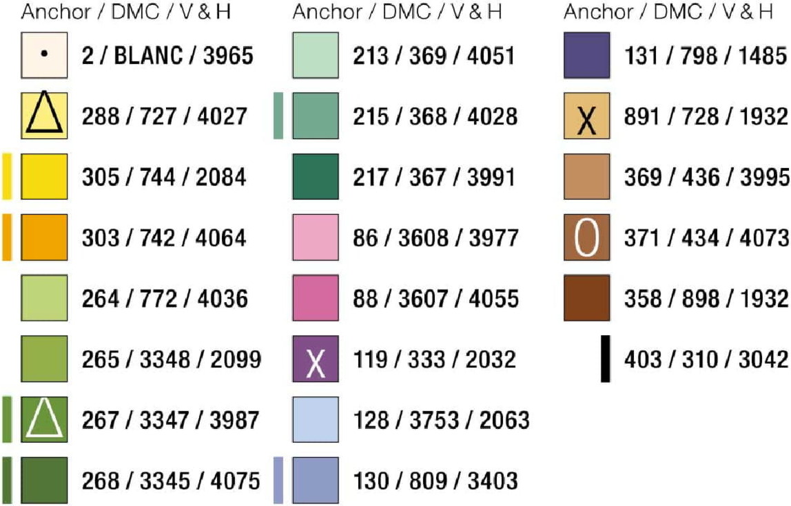 Lindner´s Kreuzstiche Lindner's Kreuzstiche Kreuzstichkarte "Kulinarische Kräuter", 033