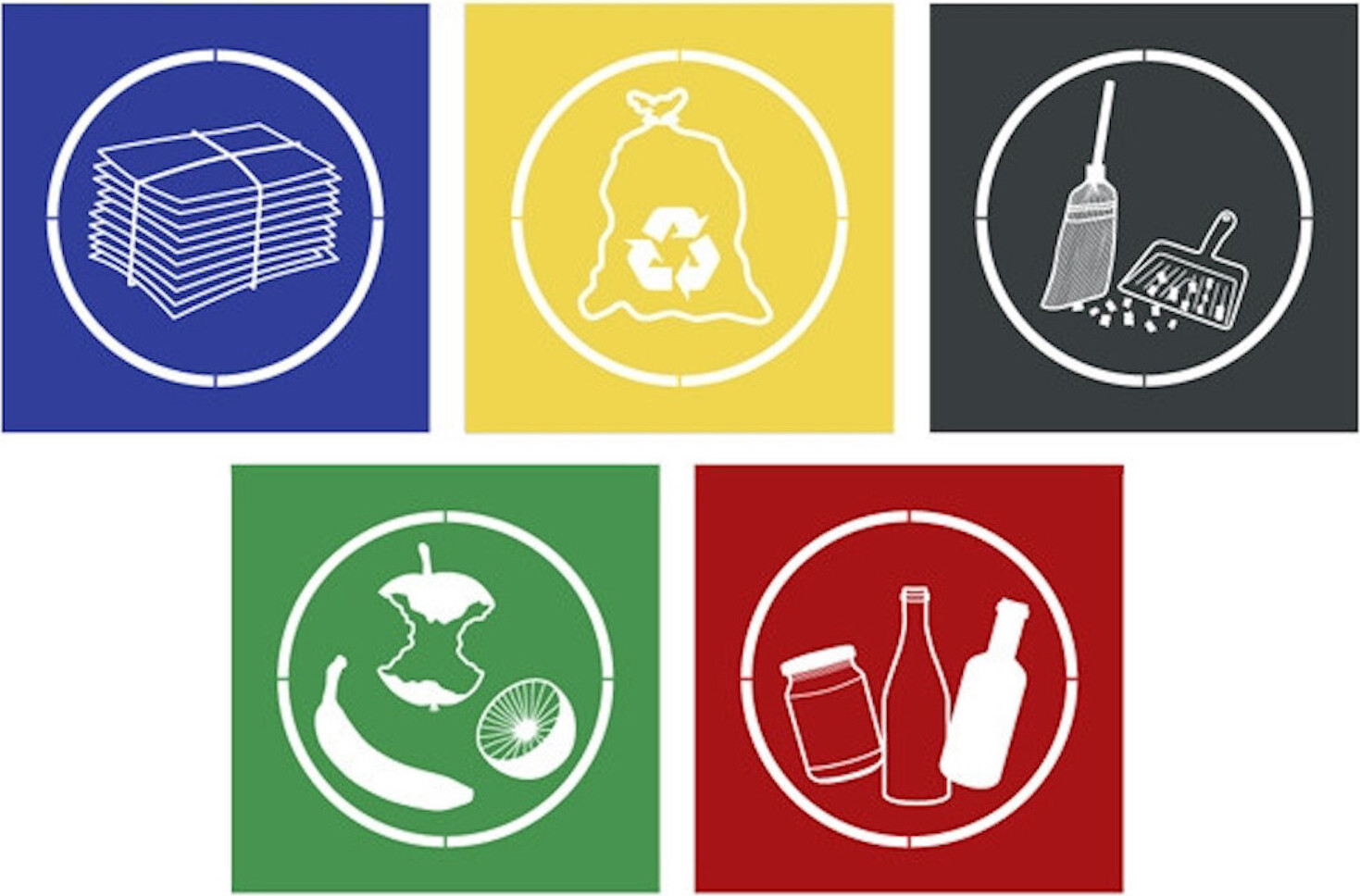 Stumpf Aufkleber-Set für Abfallarten | Ø 7cm | 5 Stück: Papier, Gelber-Sack, Restmüll, Glas, -Abfall