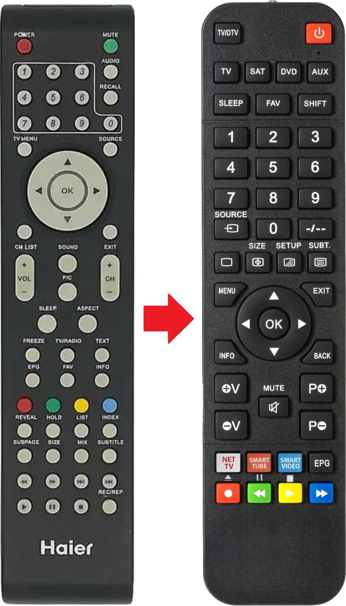 ARKAIA Fernbedienung passend für TELESYSTEM PALCO19-LED01B01-F | PALCO19/L05 PALCO19-LED01B01-F | PALCO19/L05 | PALCO19L05