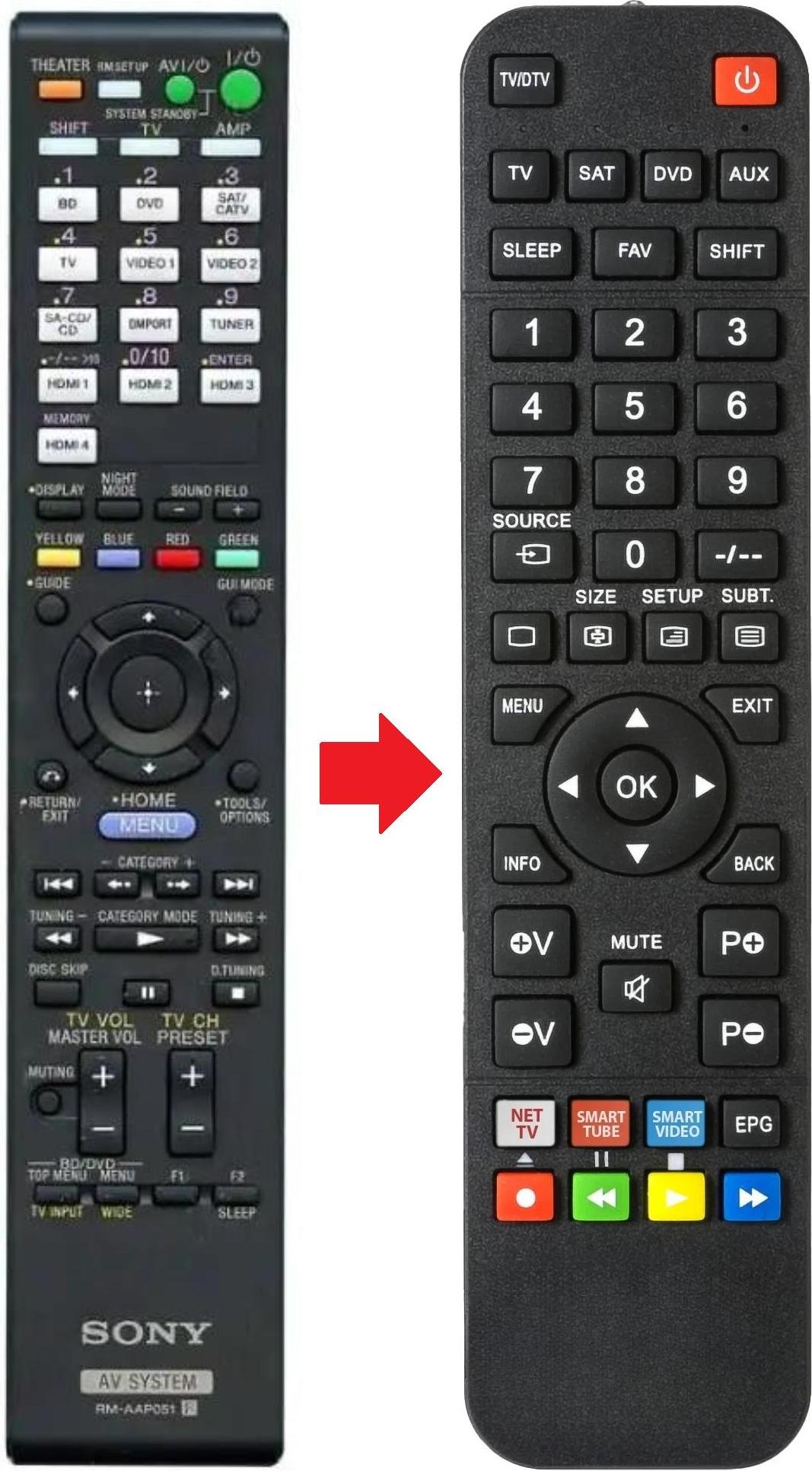 ARKAIA Fernbedienung passend für SONY RMAAP051 | STR-DN1010 | STRDN1010