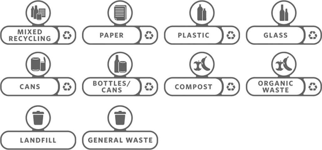10x Aufkleber für Rubbermaid Slim Jim Recycling-Station | Englische Sprachversion