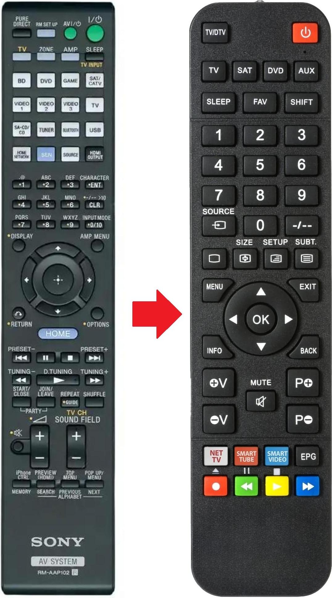 ARKAIA Fernbedienung geeignet für SONY RMAAP102 | STR-DN1040 | STRDN1040