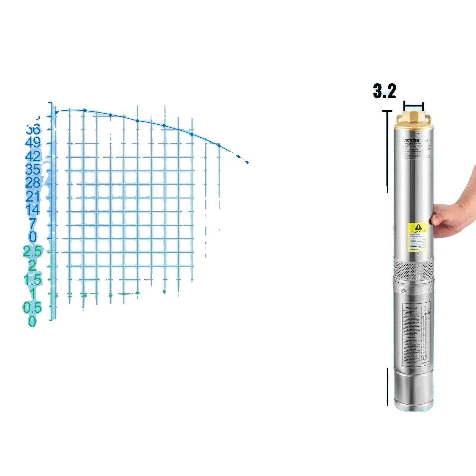 Ponorné vodné čerpadlo, vysoká účinnosť 750 W, odolná nehrdzavejúca oceľ, 750 W 100 l za min.
