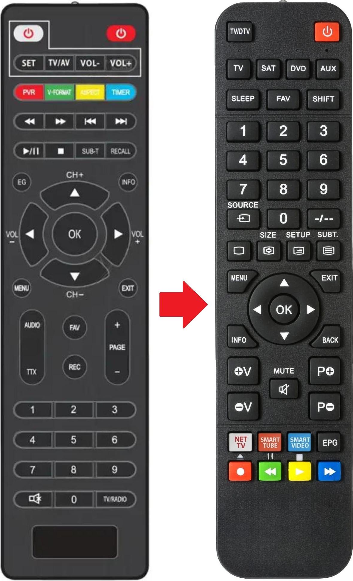 ARKAIA Fernbedienung geeignet für ADJ DVBT2-TERRESTRIAL | DVBT2TERRESTRIAL | T10