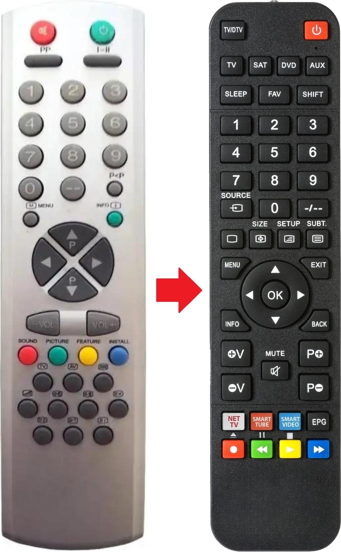 ARKAIA Fernbedienung passend für GOLDFUNK RC2040