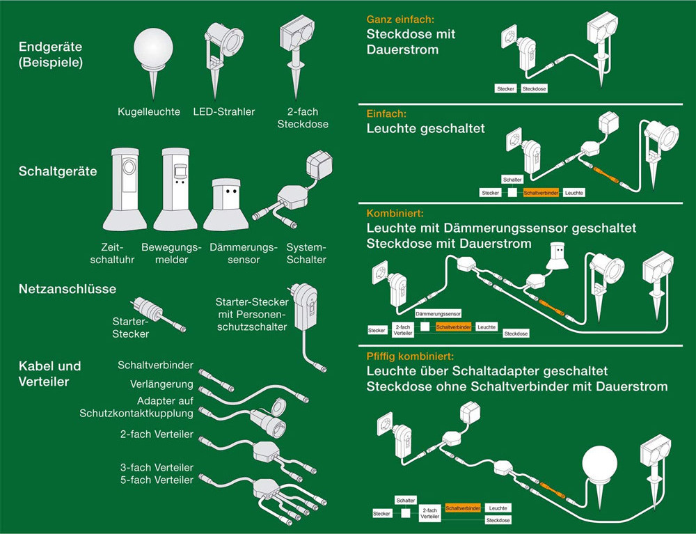 Ritos LED's Garden Bewegungsschalter Bewegungsmelder Garten 0087623512