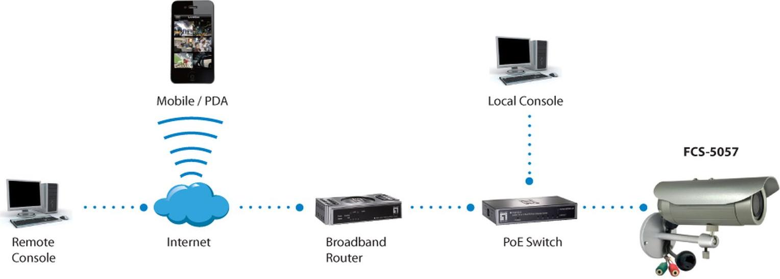 Level One LevelOne IPCam FCS-5057 Fix Out 3MP H.264 IR4,3W PoE