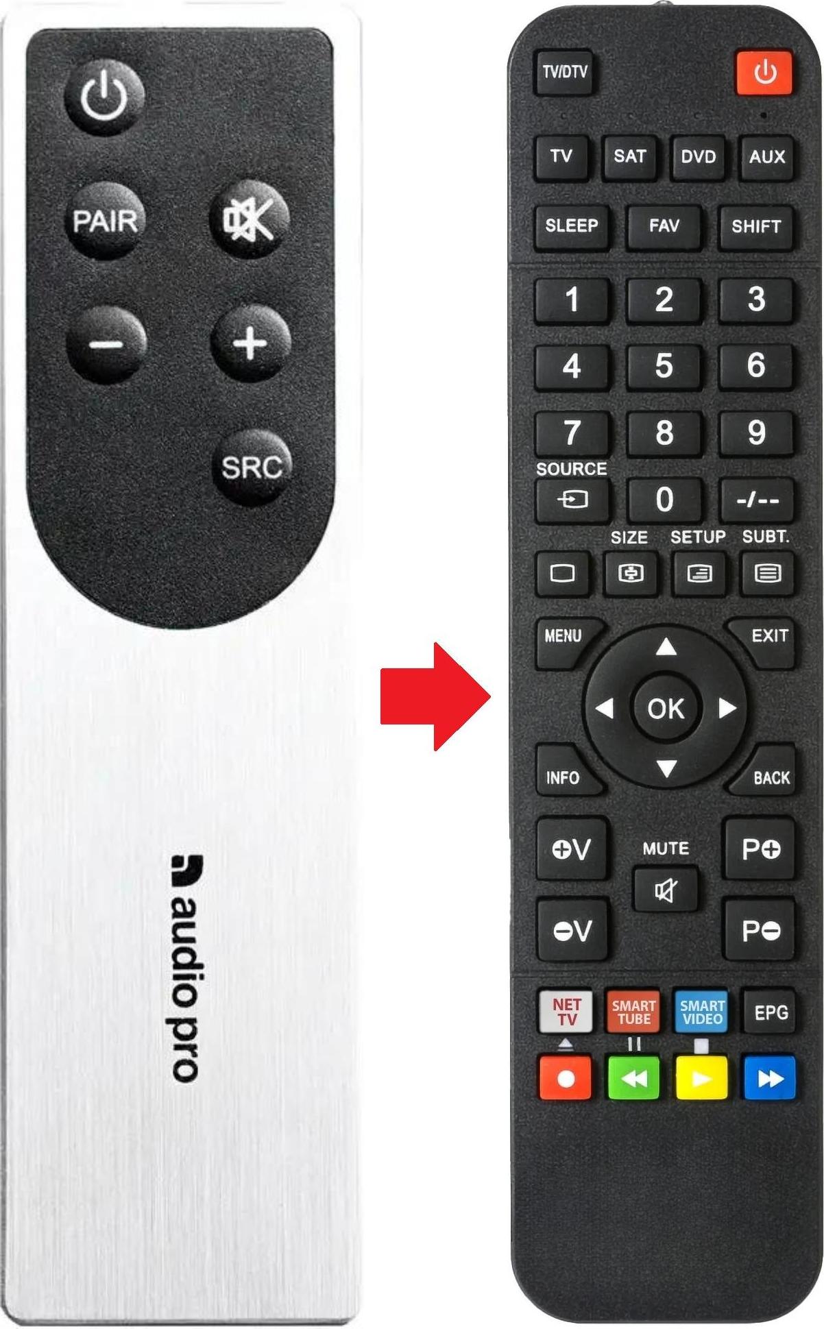 ARKAIA Fernbedienung geeignet für AUDIO PRO ADDON-T12 | ADDON-T8 | ADDON10 ADDON-T12 | ADDON-T8 | ADDONT10