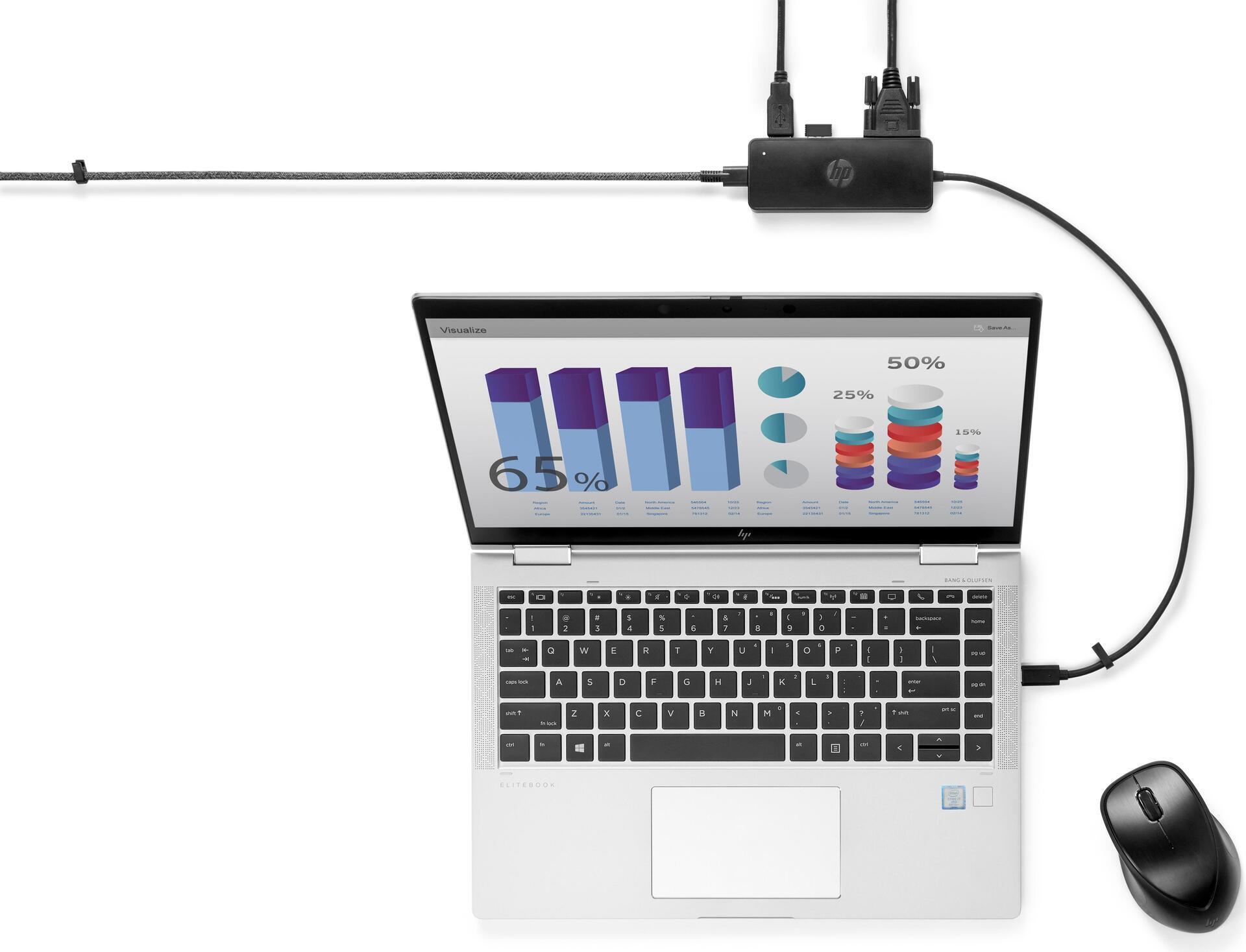 Cestovný rozbočovač HP USB-C G2