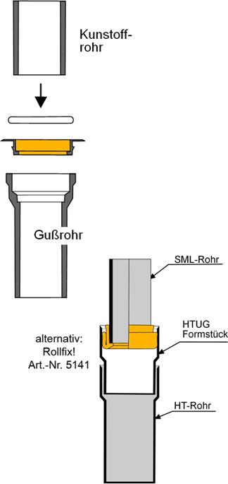 Otto Haas HAAS Mengering-IS-Innenringe DN 50, GK 50, Gummi-Lippenringe, schwarz, IS DN 50