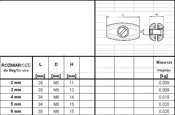UN Fassdrahtklemme, Verzinkt, 4Mm - Zac 4 Wzm