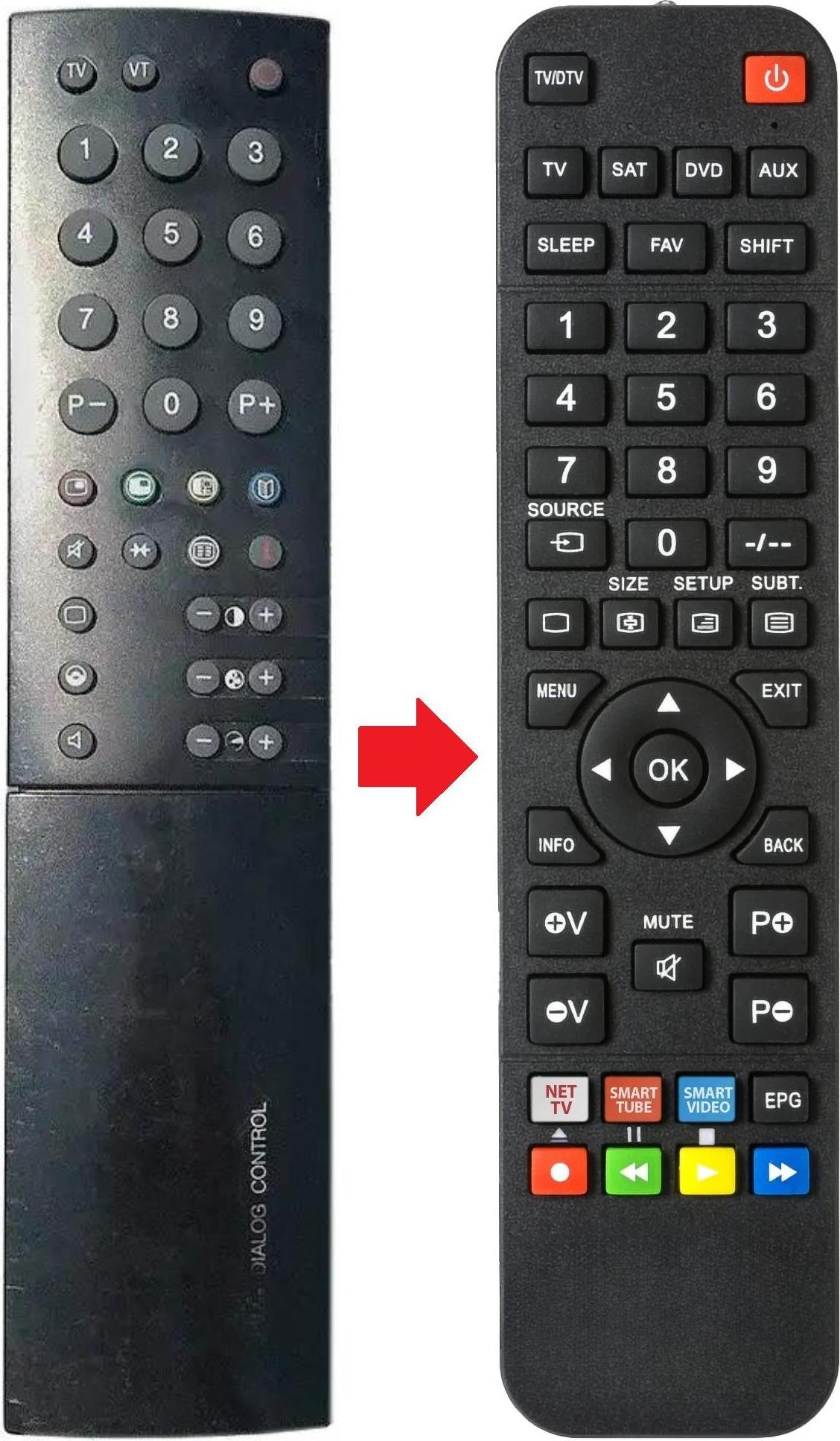 ARKAIA Fernbedienung geeignet für LOEWE CONCEPT7000 | CONCEPTPLUS550 CONCEPT7000 | CONCEPTPLUS550 | CONCEPTPLUS840