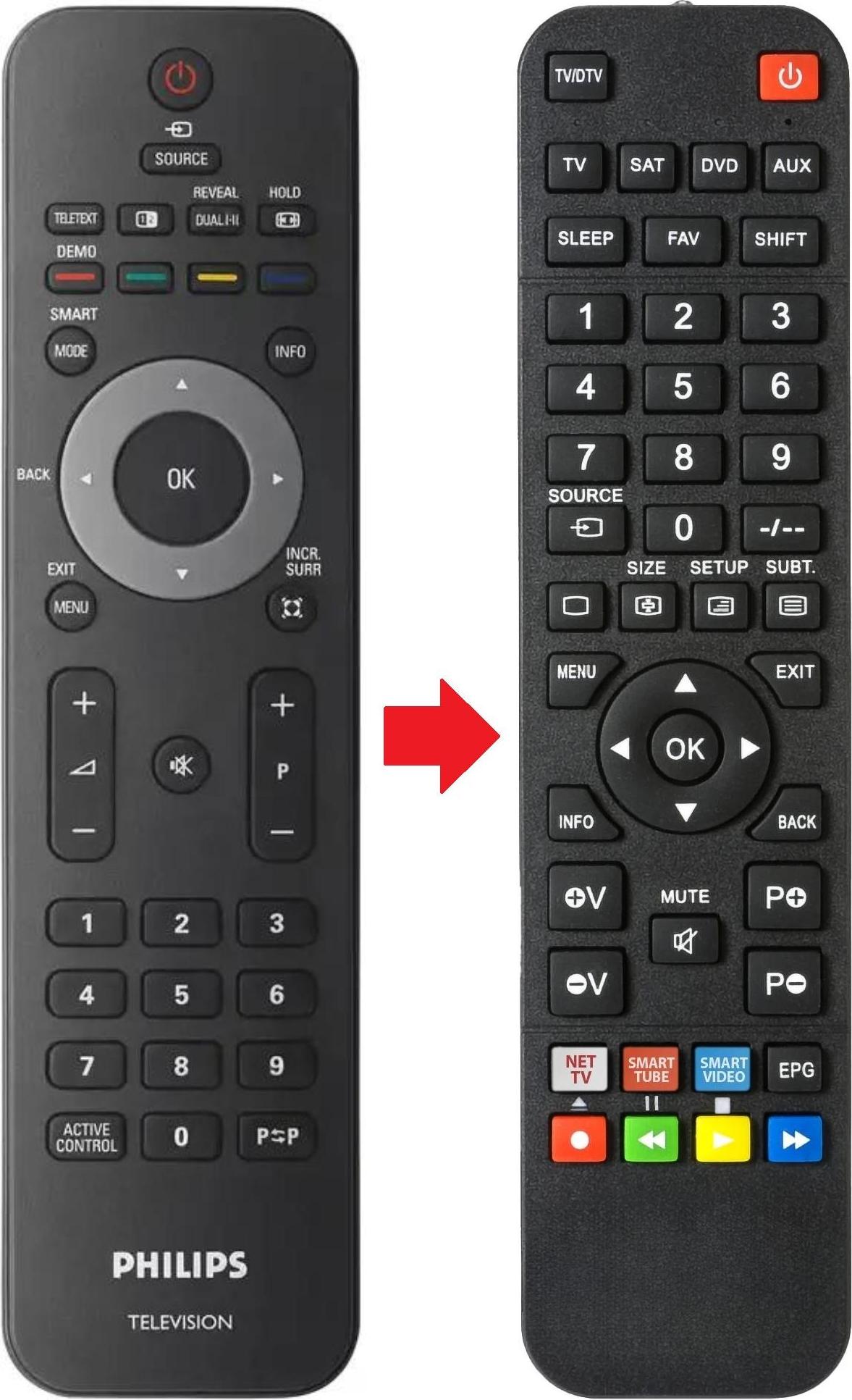 ARKAIA Fernbedienung geeignet für PHILIPS 26PFL3403S60