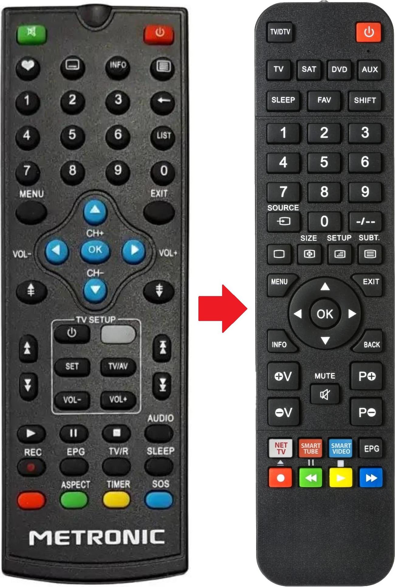 ARKAIA Fernbedienung geeignet für METRONIC TOPBOX | TOPBOX TOP-BOX | TOPBOX