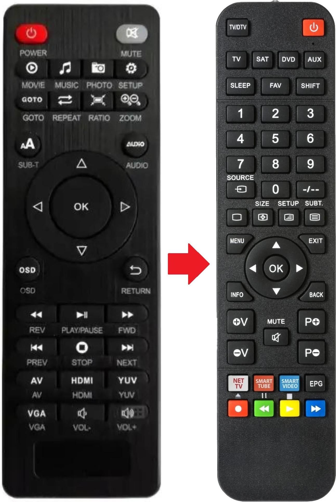 ARKAIA Fernbedienung geeignet für AGPTEK 1080P