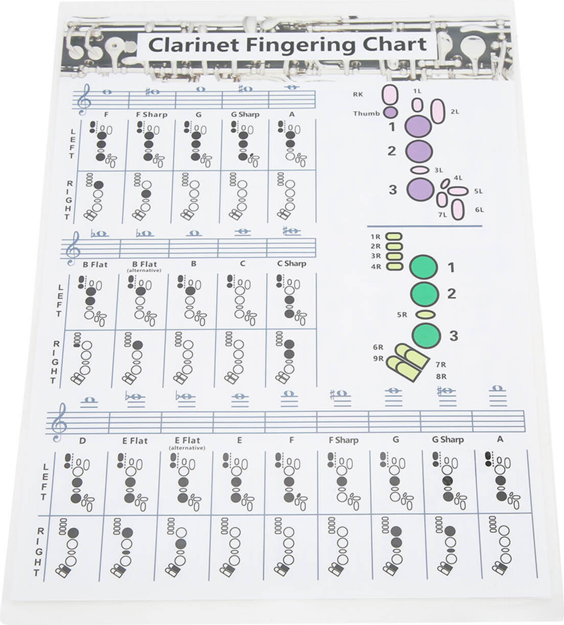 Cocosity Klarinette Grifftabelle,Klarinette Training Chart,Klarinette Akkorde Poster,Klarinette Akkorde Chart,Klarinette Akkorde Bild,Klarinette Reference Guide