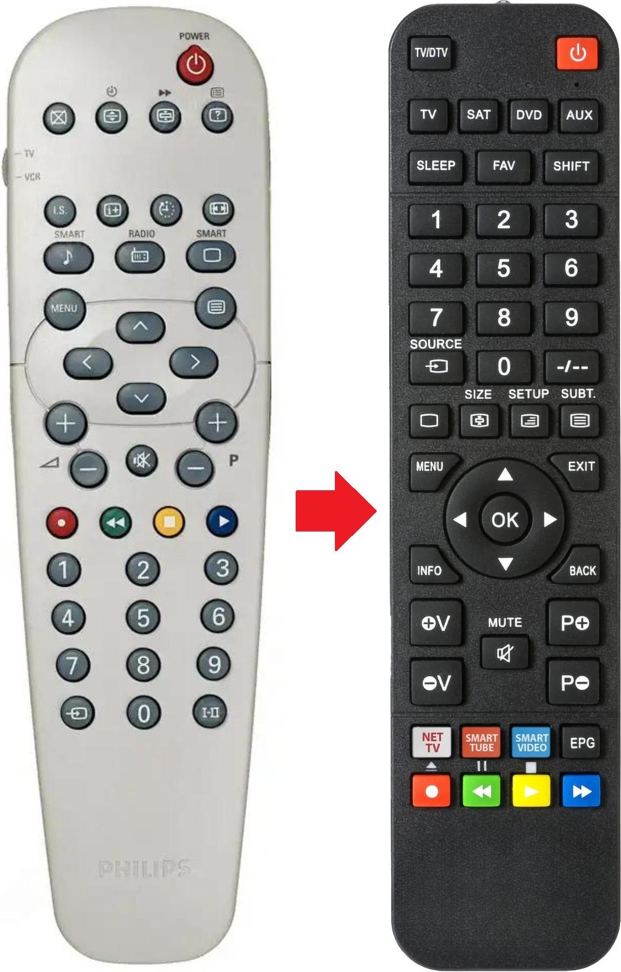 ARKAIA Fernbedienung geeignet für PHILIPS 32PW5407/25 | 32PW540705 | 32PW540725