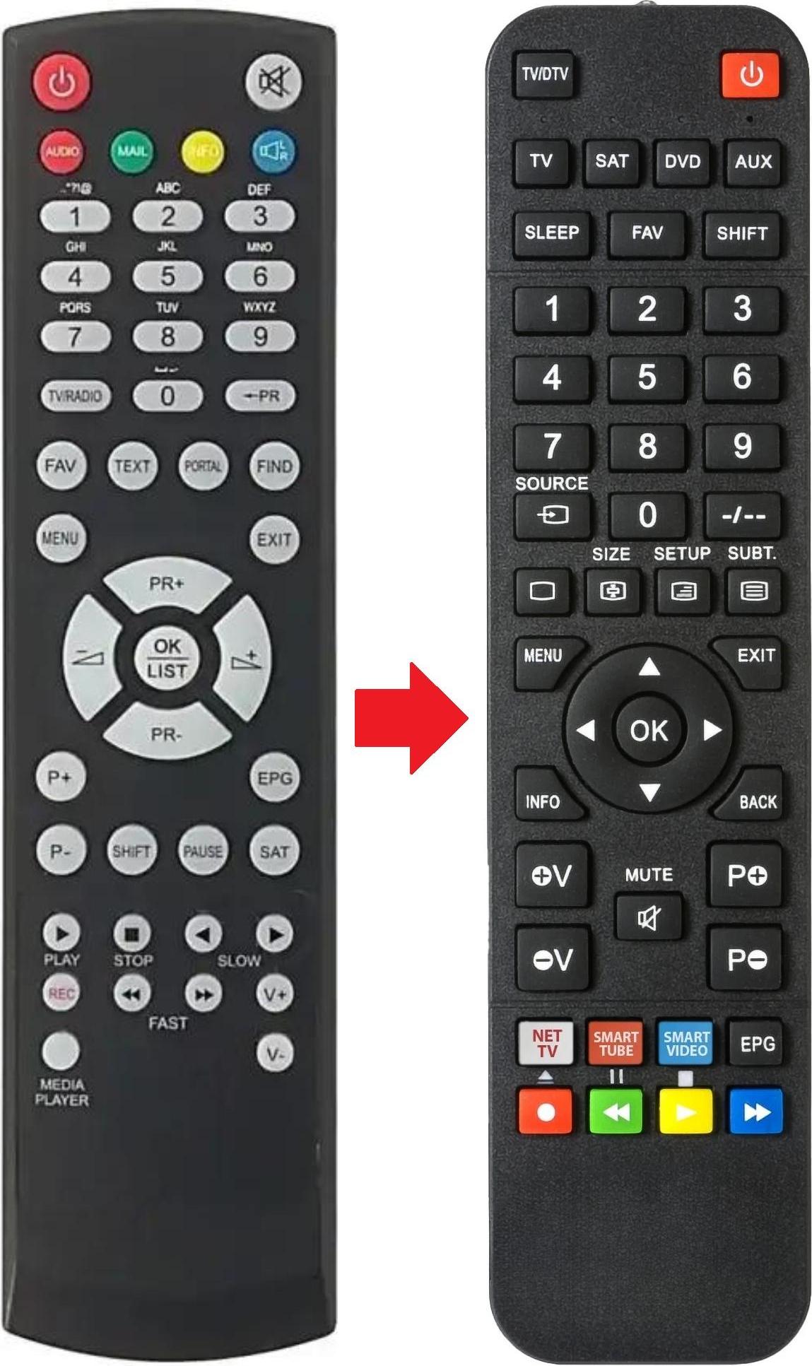 ARKAIA Fernbedienung geeignet für ZIRCON HAPPYBOX-ONE | HAPPYBOXONE | IHD