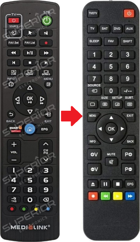 BELIFE Ersatz Fernbedienung für Medi@link / Medialink RCU M9 LITE