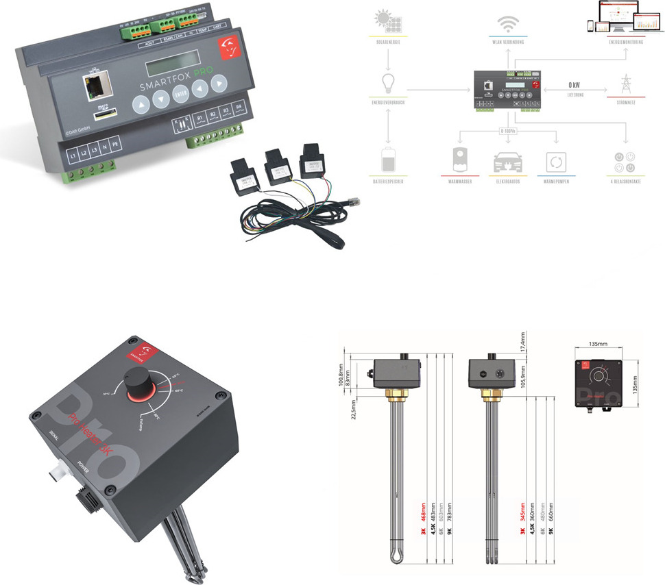 Energiemanager SMARTFOX Pro 2 100A + SMARTFOX Pro Heater 3K VO-1290