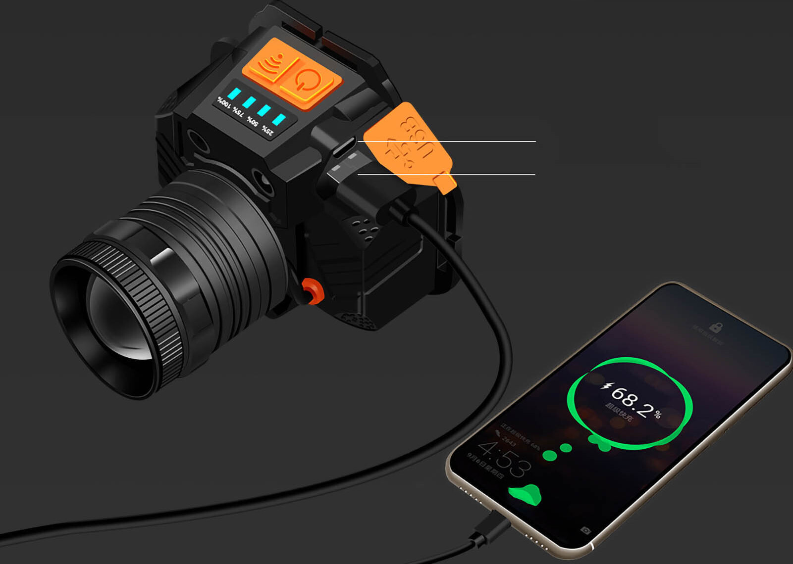 Senzorová LED hlavová lampa Rotačný zoom USB nabíjacia hlavová baterka Silné svetlo Vonkajšia čelová baterka s batériou Žlté svetlo