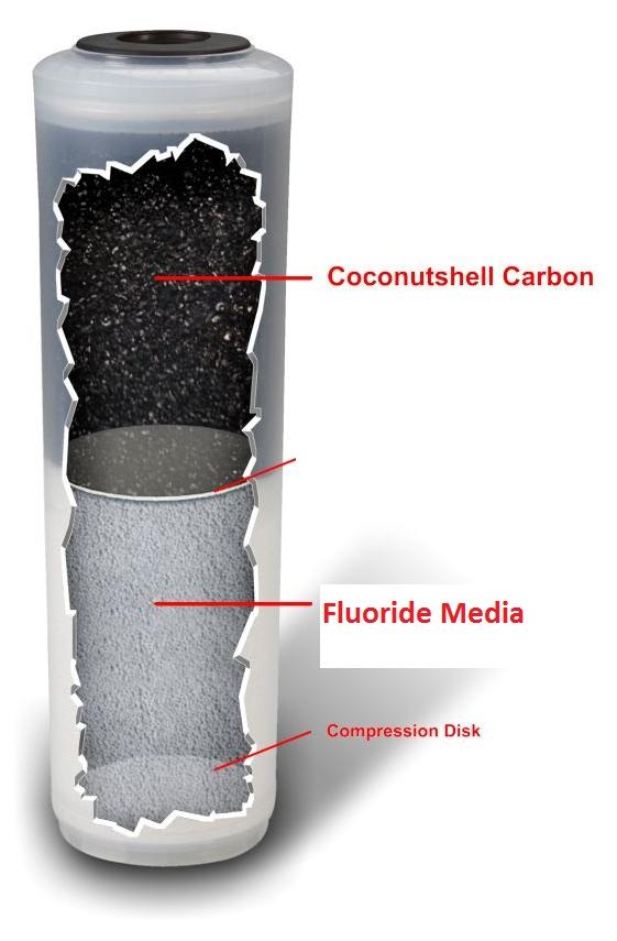 Alapure Fluorid- und Kohle-Wasserfilter ALA-FC40