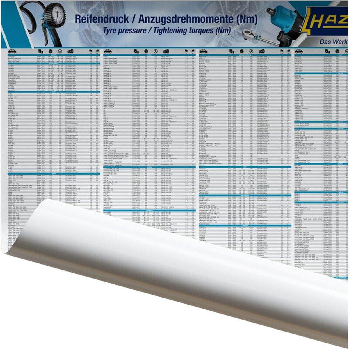 Hazet 1868-5 Reifendruckplakat DE und EN, gerollt 1868-5_GEROLLT