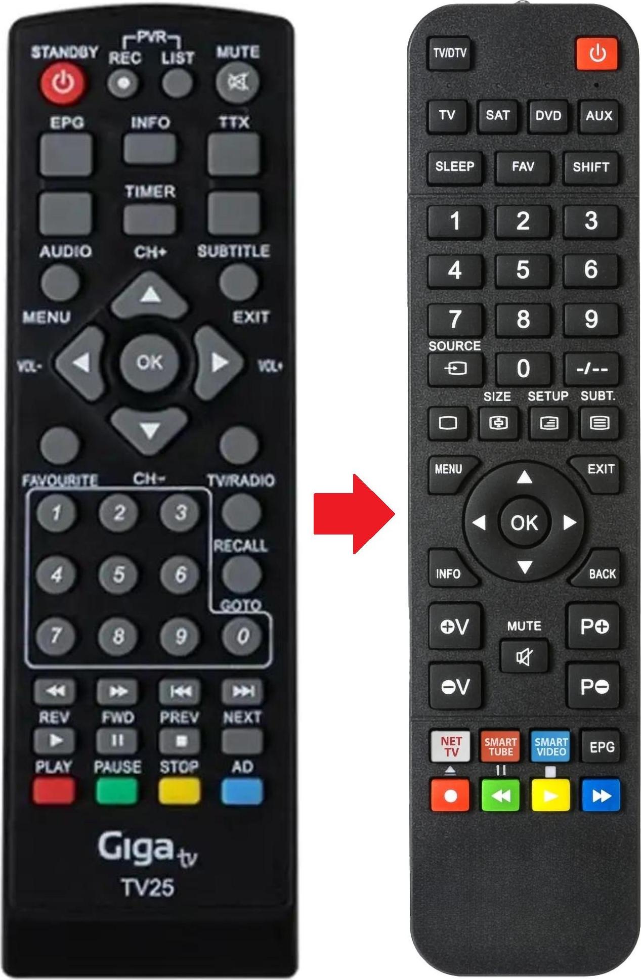 ARKAIA Fernbedienung geeignet für GIGATV TV25