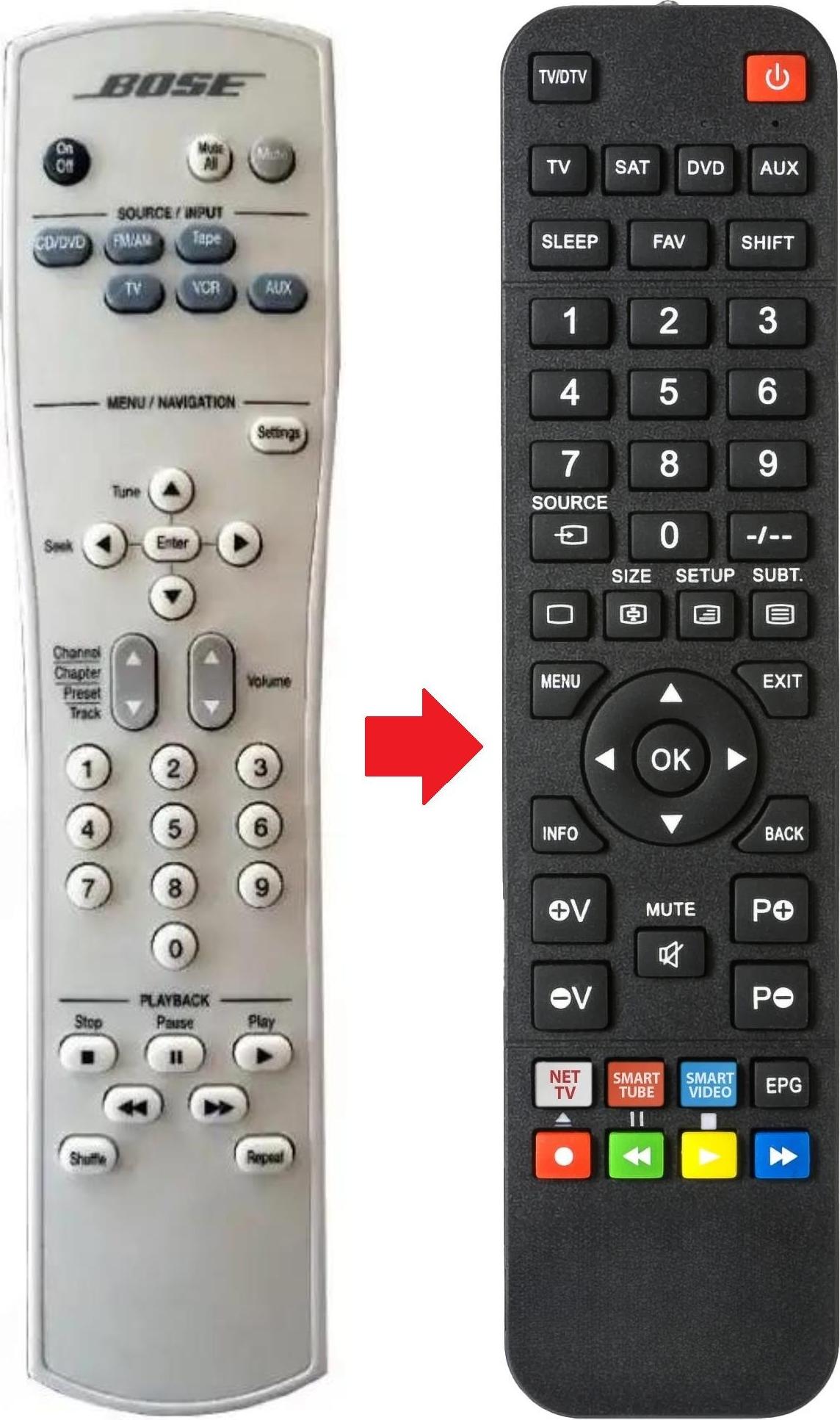 ARKAIA Fernbedienung passend für BOSE AV28-MEDIACENTER | AV28MEDIACENTER AV28-MEDIACENTER | AV28MEDIACENTER | LIFESTYLE-35