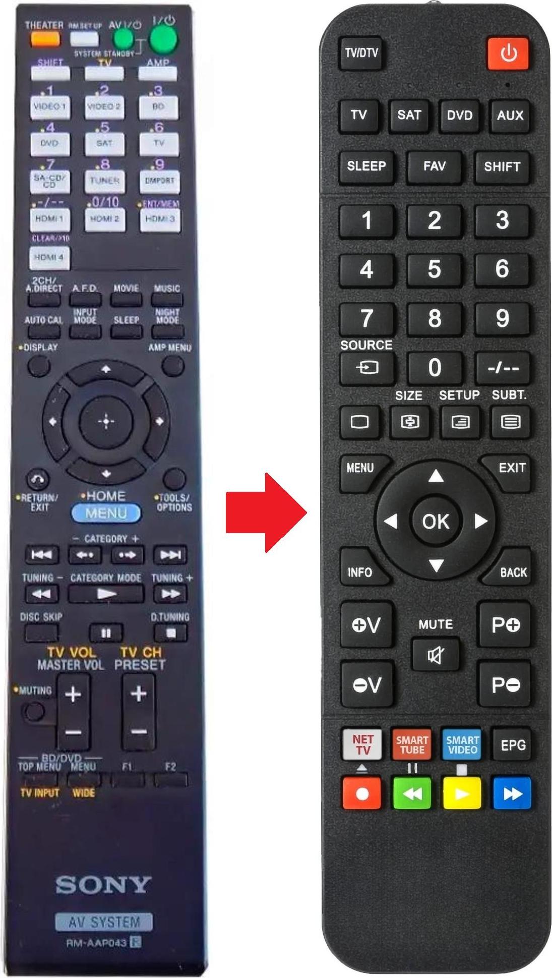 ARKAIA Fernbedienung geeignet für SONY RMAAP043 | STR-DH800 | STRDH800