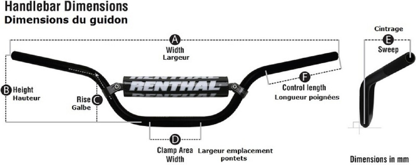 Renthal Fatbar 604 Lenker Lila Lila One Size 604-01-PE