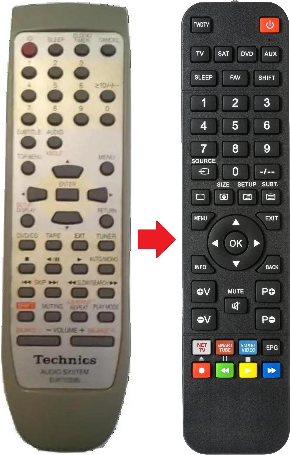 ARKAIA Fernbedienung geeignet für TECHNICS SC-HDV600 | SCHDV600