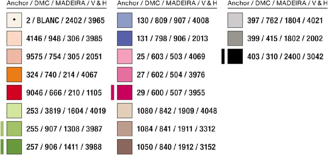 Lindner´s Kreuzstiche Stickvorlage für Kreuzstich von Lindner's Kreuzstiche „Leben auf dem Land“, 019