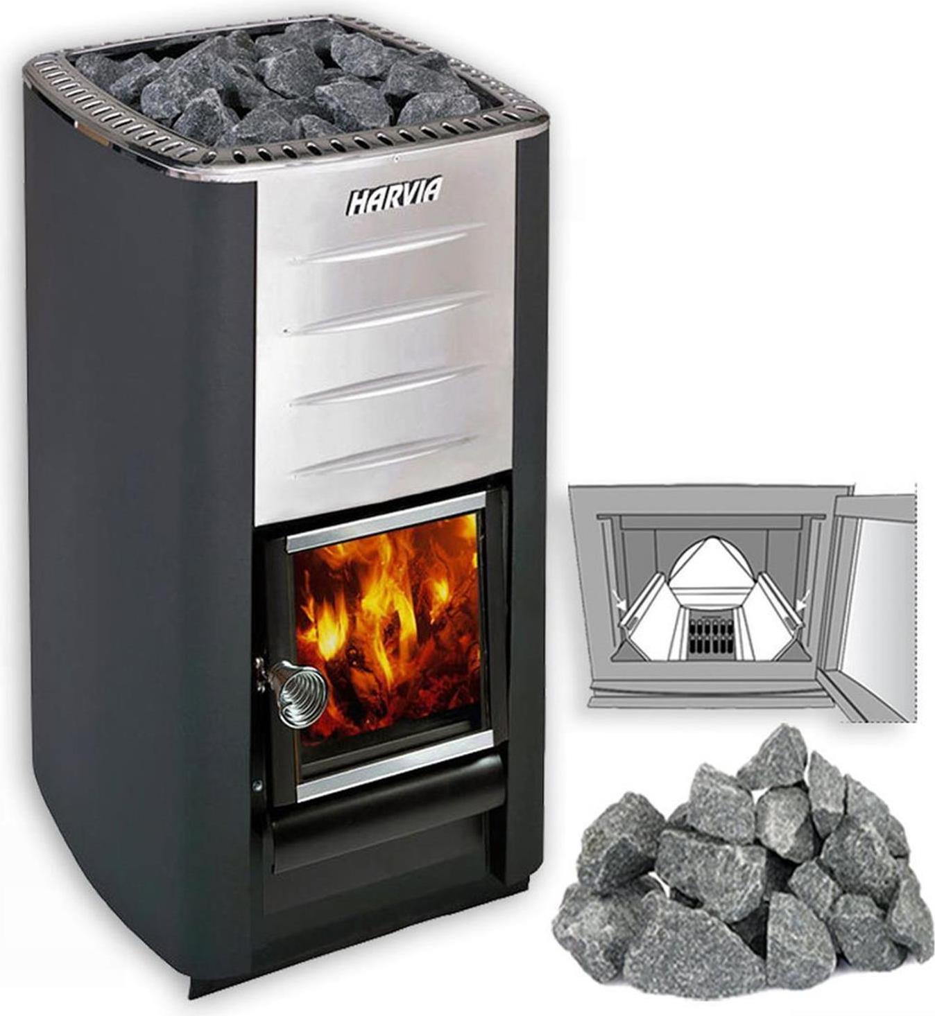 Holz-Saunaöfen Harvia 