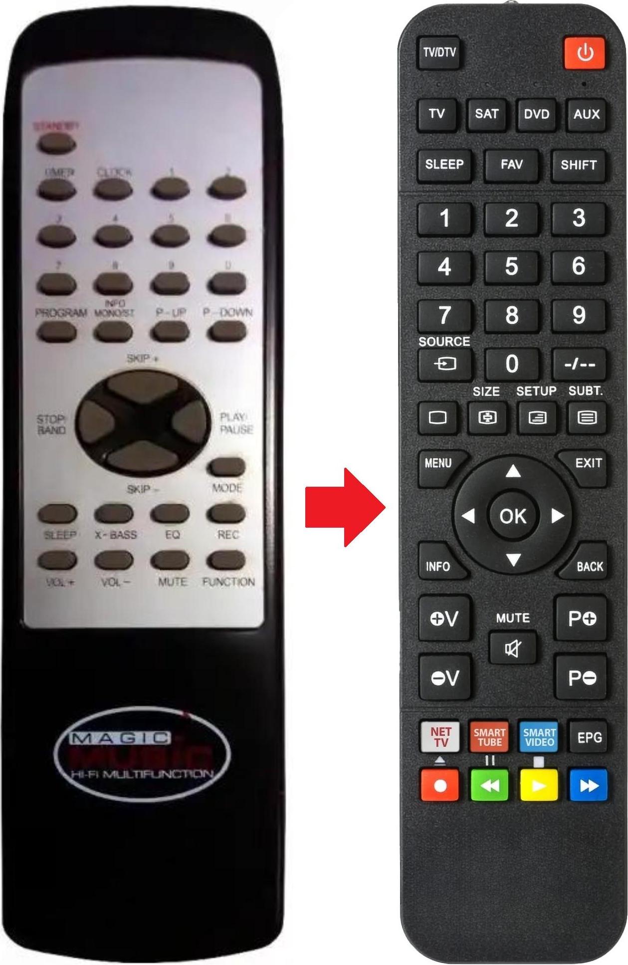 ARKAIA Fernbedienung geeignet für MAGIC HIFIMULTIFUNCTION