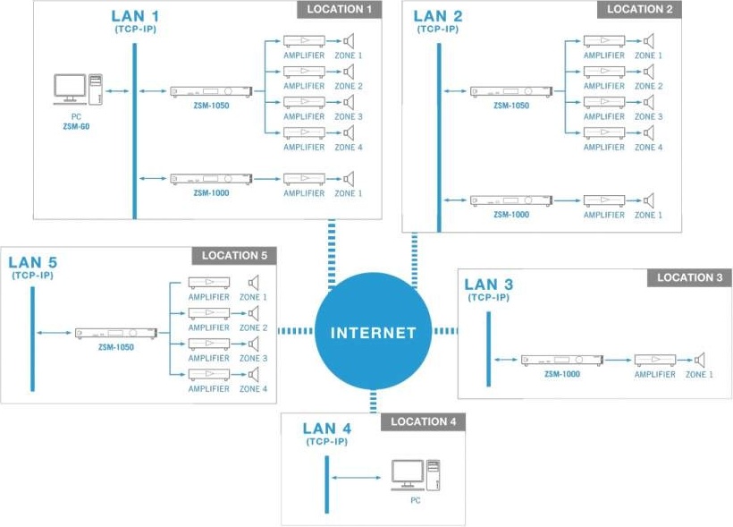 ZSM1050 Fonestar Nachrichtenprogrammierer