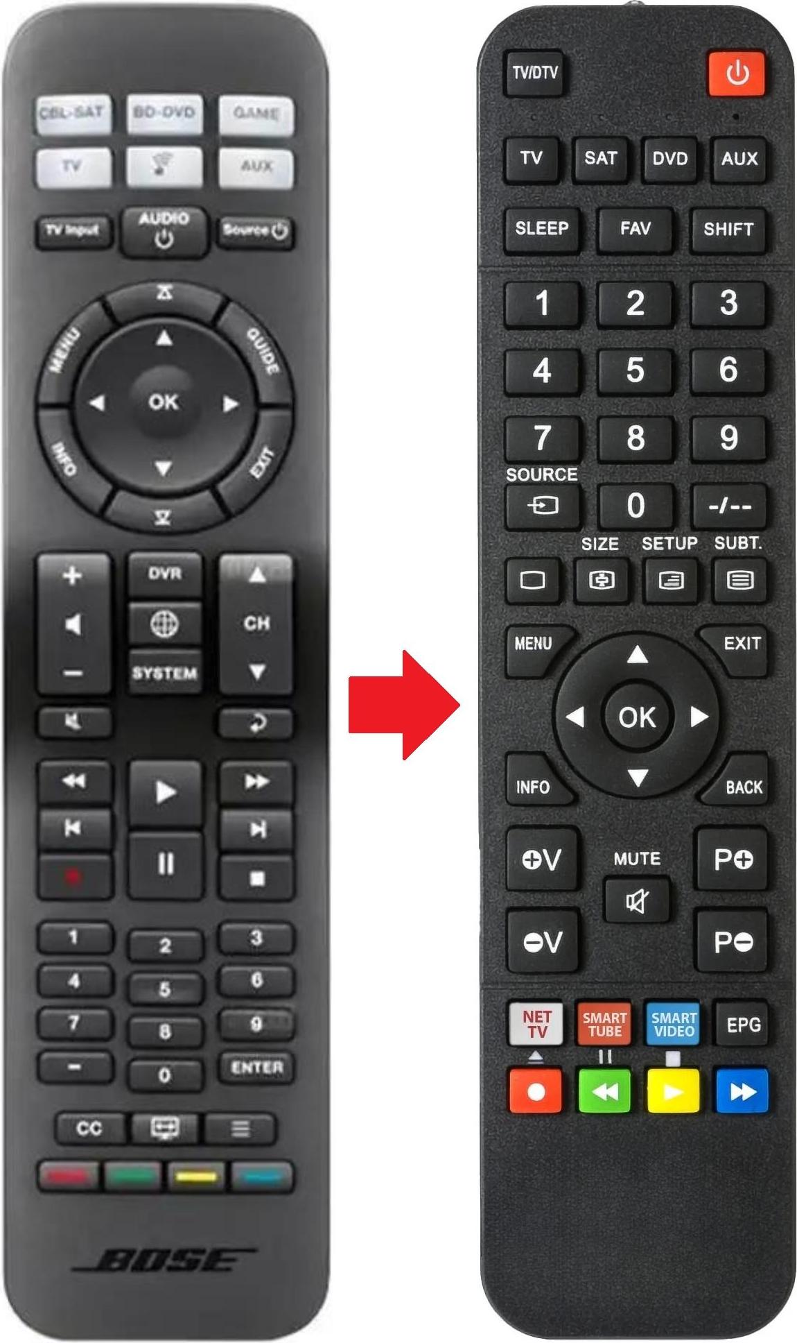 ARKAIA Fernbedienung passend für BOSE CINEMATE-130 | CINEMATE-15 | CINEMATE-220