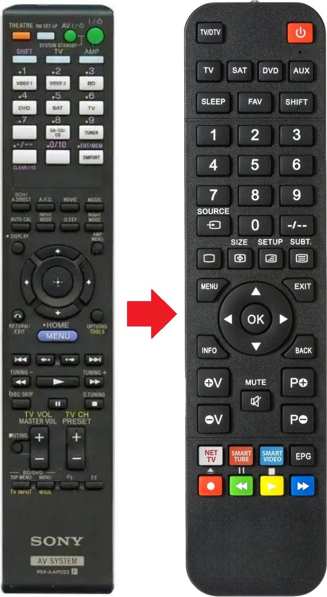 ARKAIA Fernbedienung passend für SONY RMAAP022 | STR-DG820 | STRDG820