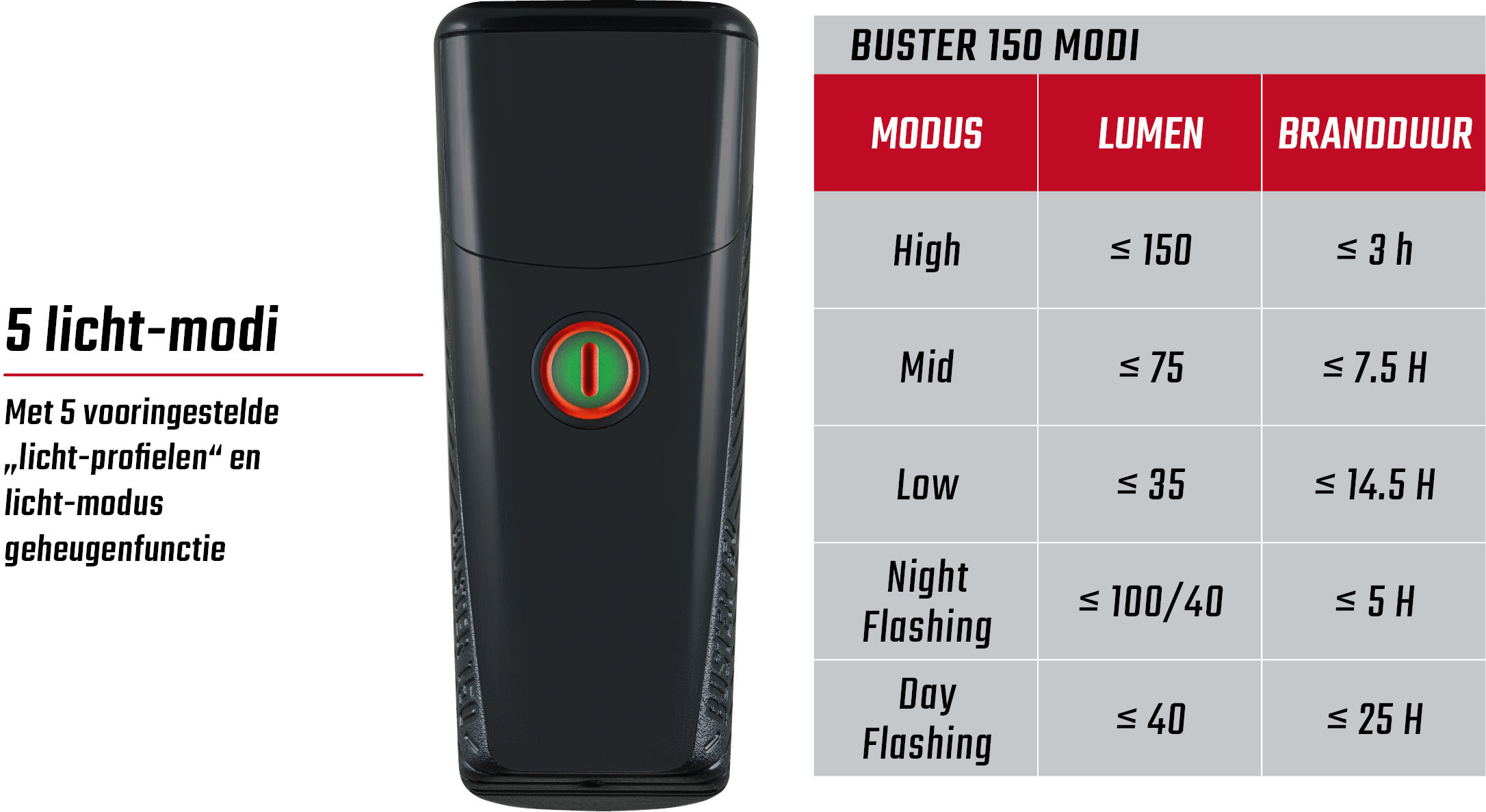 Phares Avant Sigma Buster 150, éclairage Vélo Puissant, Neuf Sous Blister