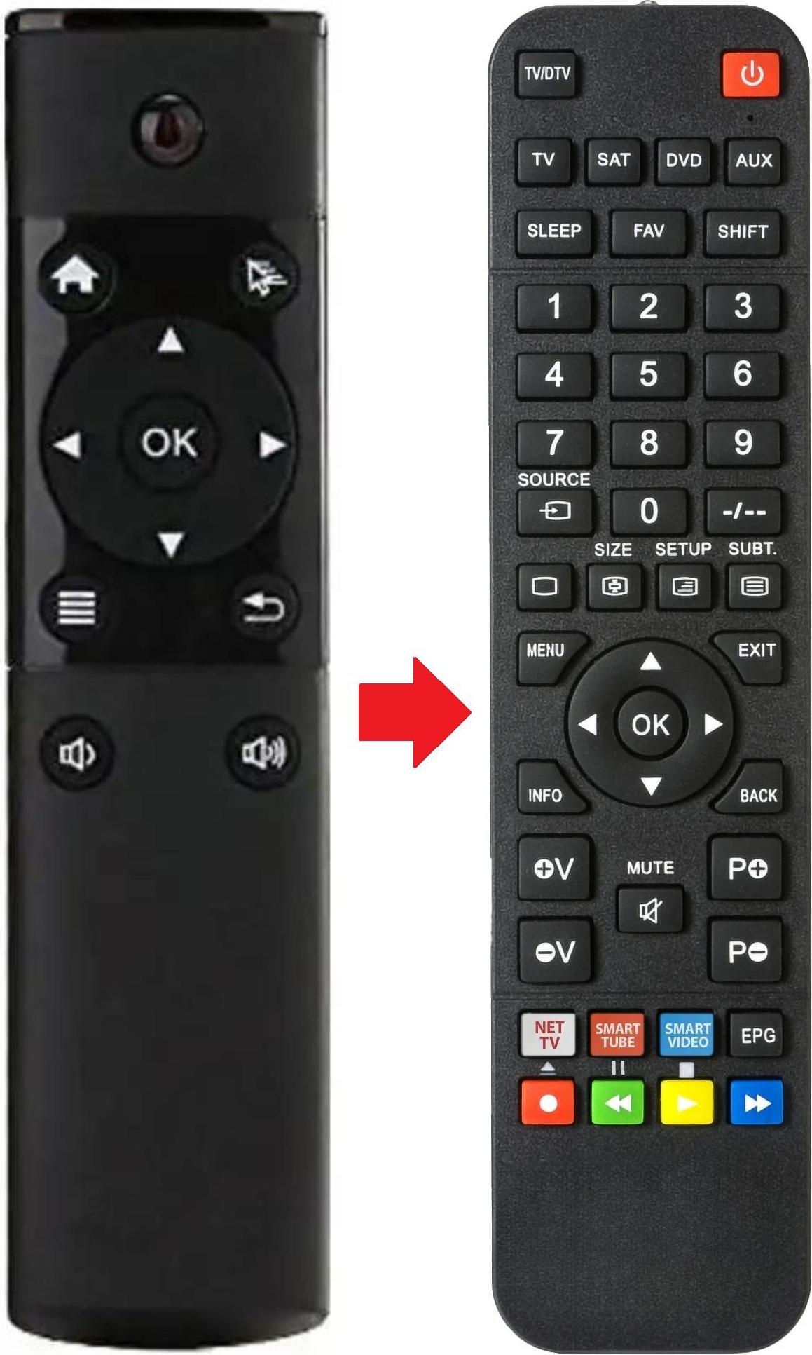 ARKAIA Fernbedienung geeignet für BEELINK MINI-MXIII-II | MINIMXIIII MINI-MXIII-II | MINIMXIIIII