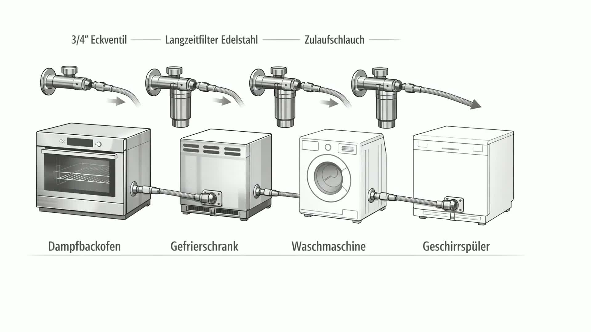 Wasserfilter 3/4"-Anschluss für Waschmaschine Produktbild-Vorschau 7
