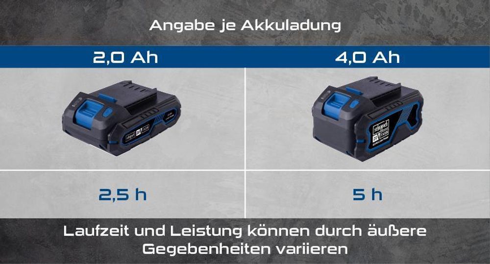 Das Bild zeigt die verschiedenen Akkus mit ihrer Laufleistung.
