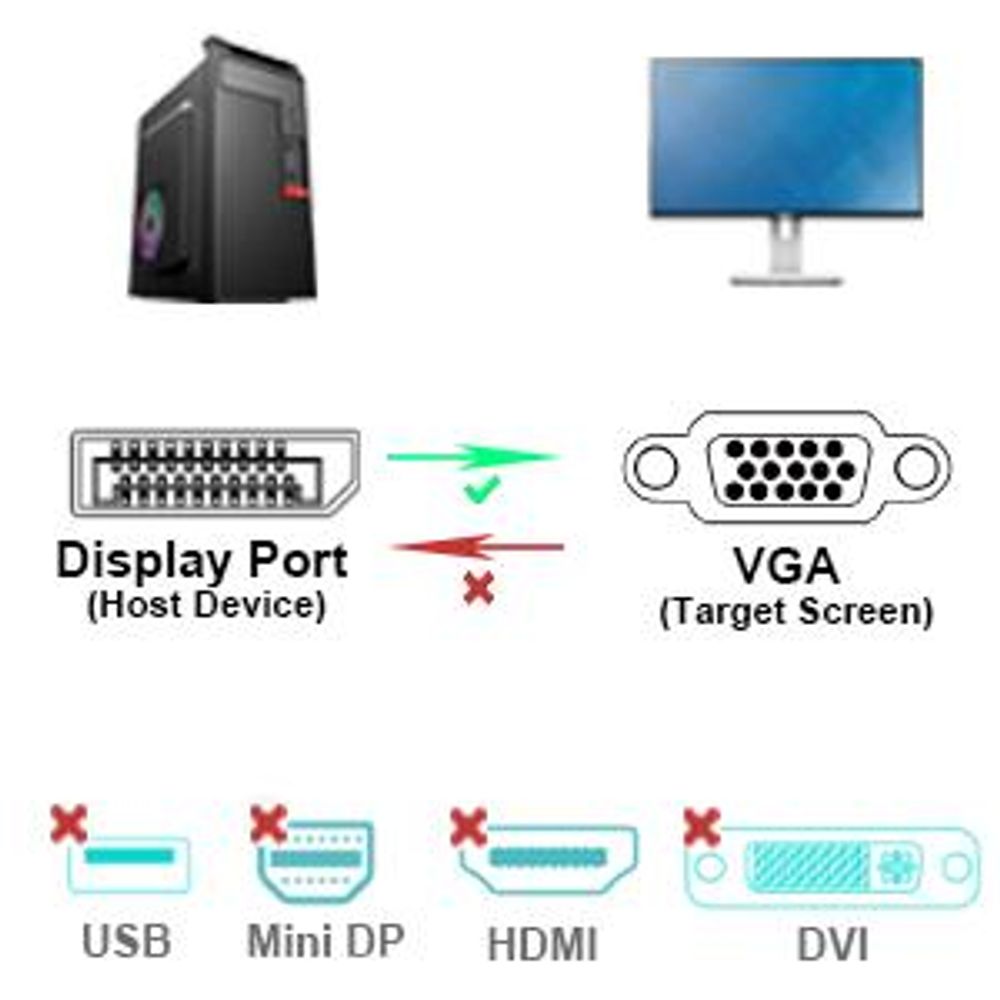 BENFEI Kabeladapter DisplayPort auf VGA Adapter 1080p Konverter