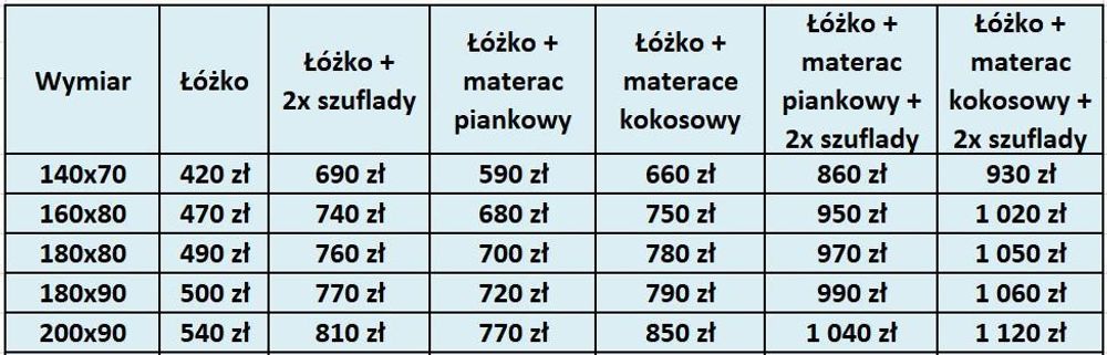 Łóżeczko dziecięce MIX 180 x 80 z barierką zabezpieczającą i stelażem z listew, białe, 80 x 180, dla dziewczynek i chłopców, z materacami, bez szuflad
